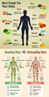 Best Food For Your Body Dicas De Nutricao Atividades De Nutricao Nutricao Saudavel