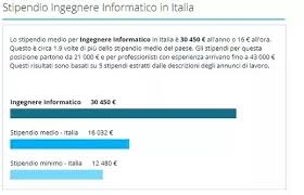 Portano a casa 220 mila euro l'anno, il tetto massimo consentito. Qual E Lo Stipendio Medio Di Un Ingegnere Informatico In Italia Quora