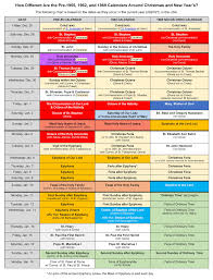Liturgical calendar for the year of grace 2021. Chart Of Morphing Liturgical Calendar Cor Mariae