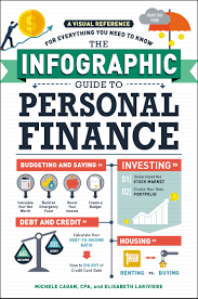 How to assess your financial situation before you. Want To Better Manage Your Money This Book Will Show You How The Washington Post