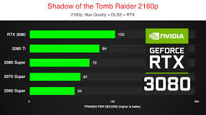Is it time for a ti gpu upgrade? Leaked Nvidia Rtx 3080 Benchmark Rtx 3080 Vs 2080 Ti Vs 2080 2070 2060 Super Youtube