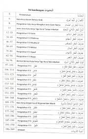 Langsung saja ya, inilah dia kamus kotakata bahasa arab kata kerja yang terlengkap yang ada di dunia maya. Tasrif Al Afaal Bahasa Arab Cara Mudah Dan Praktikal