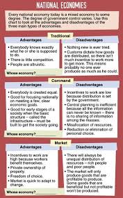 Gov Economic Systems Tamoclass