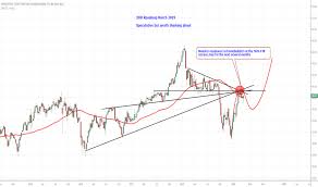 Xhb Stock Price And Chart Amex Xhb Tradingview