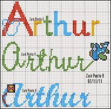 Isso acontece por que boa pate dos homens são chatos e não querem usar coisas de. Nome Tirado Da Net Achei Lindoooo Vou Bordar Uma Toalhinha De Boca A Mamae Ainda Nao Escolheu Mais Todos Sao Lin Nome Arthur Ponto Cruz Nomes Em Ponto Cruz