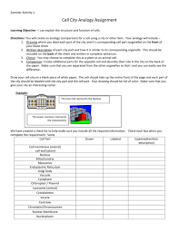Identify 2 resources for supporting active student learning in science •2. Cell City Analogy Assignment
