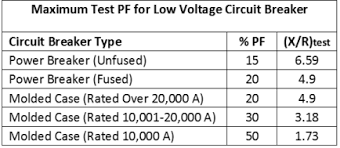 Wiring practice by region or country. Kaic Rating Of Circuit Breakers Calculation In Low Voltage System Pac Basics