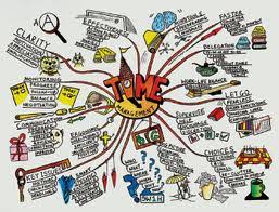 Tidak ada jawaban yang benar. Http Yusrysalam97 Blogspot Com 2012 03 Contoh Peta Minda Yang Menarik 12 Html