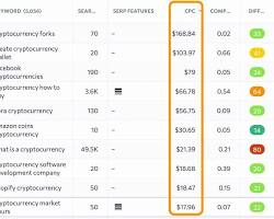 Image of Travel & Tourism high paying niche for AdSense