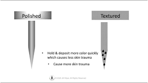 Our patented vaniink acupuncture needle adapter for the vaniink pmu and tattoo bullet device is a state of the art accessory that will transform how you work. Inside Needle Knowledge I N K Blog