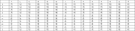 Lesson 1 The Korean Alphabet Is 24 Letters Yes Korean