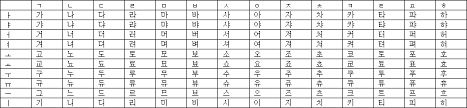 lesson 1 the korean alphabet is 24 letters yes korean