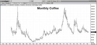 Is Coffee The Last Cheap Commodity Seeking Alpha