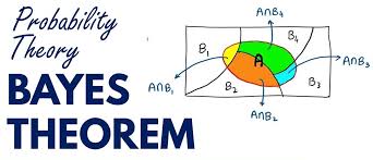 Image result for Bayes Theorem