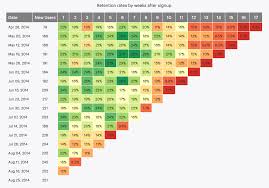 Top Cohort Analysis Tools