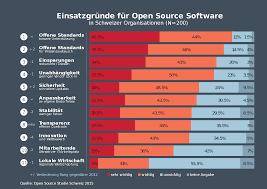 They can fix bugs, improve functions. Open Source Wikipedia