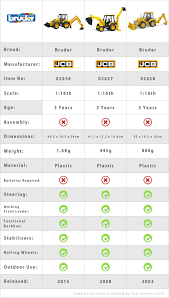 55 punctilious backhoe size chart