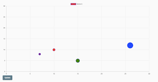 Ng2 Charts Angular Awesome