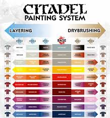 40k paint conversion chart bedowntowndaytona com