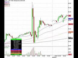 Pin On Day Trading Videos
