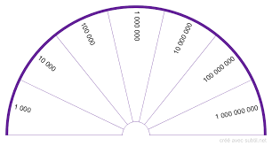 Subtil Partage Creation De Biometres Cadrans Planches De Radiesthesie Categorie Soin Resultats Page 5 Date Desc Radiesthesie Taux Vibratoire Radionique