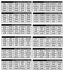 List of short e cvc words. These Consonant Digraph Word Lists Were Created For Phonics Instruction During A Word Recognition Lesson Plan The Wor Digraph Words Digraph Consonant Digraphs