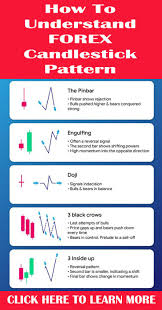 Forex Money Manager Have You Considered This Option Trading Charts Trading Quotes Forex Trading Strategies Videos