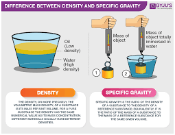 Difference Between Density And Specific Gravity With Its