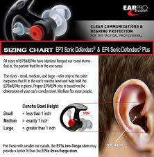Surefire Sonic Defender Ep7 Ultra Ear Protection