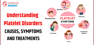 Image result for Platelet Dysfunction