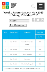 Barc Trp Ratings Of Top 5 Marathi Shows