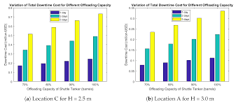Thousands of companies like you use panjiva to research suppliers and competitors. Jmse Free Full Text Development Of Downtime Cost Calculator For Offloading Operations Influenced By Parametric Rolling Html