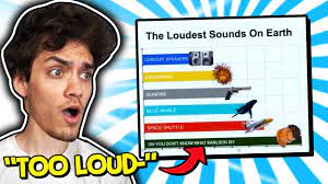 Worlds Loudest Sounds Youtube