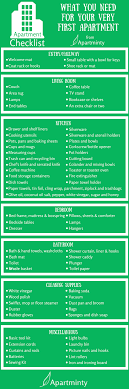 Moving Into Your First Apartment Apartminty First Apartment Apartment Checklist Apartment Essentials