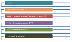 Agile Model Methodology Guide For Developers And Testers