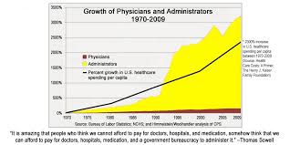 the chart that could undo the healthcare system foundation