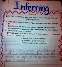 Inferring Reading Lesson Plans Reading Instruction School Reading