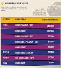 Plat no merupakan sebuah ciri registrasi kendaraan, kalau di amerika serikat kerap disebut sebagai plat izin (license plate). Jangan Lepaskan Peluang Untuk Bida No Plat Kenderaan Uitm Bermula 26 Ogos