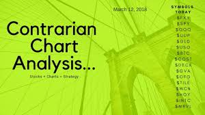Stock Charts Today March 12 2018 Stock Market Continuation Breakout