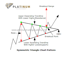 what is forex technical analysis learn how to trade