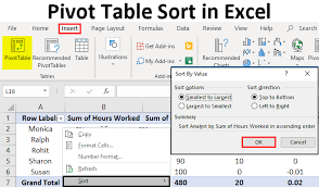 Pivot Table Sort In Excel How To Sort Pivot Table Columns