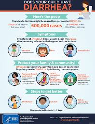 It's even typical for newborns to have many bowel movements each day. Pin On Children S Health