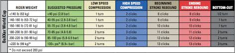 technical tuesday adjusting the rockshox boxxer world cup