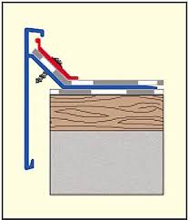 Dachrandabschlussprofile Zweiteilig Flachdach Ab Anschlusse Baunetz Wissen In 2020 Flachdach Gartenhaus Dach Dach