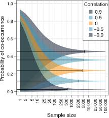 Check spelling or type a new query. Co Occurrence Is Not Evidence Of Ecological Interactions Blanchet 2020 Ecology Letters Wiley Online Library