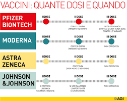 I contratti collettivi possono prevedere, poi, un comporto per sommatoria (calcolato i primi tre giorni di malattia non sono pagati dall'inps, e sono chiamati periodo di carenza: Il Vaccino Pfizer Copre Fino A Un Anno Lo Ha Detto Il Fondatore Di Biontech