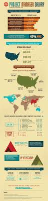 Project Manager Salaries The Definitive Guide Project Management Management Project Management Templates