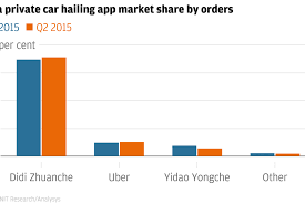 Uber Sees Strongest Growth In Chinas Private Car Hailing