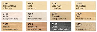 Colored wax gives wood a richer hue, too. Saicos Premium Hardwaxoil For All Wooden Surfaces