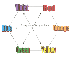 Basic Design Principles Using Color In The Garden Proven